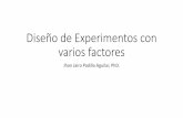 Diseño de Experimentos con varios factoresjpadilla.docentes.upbbga.edu.co/Diseño_de_Experimentos/11-Diseño... · Diseño de Experimentos con varios factores Jhon Jairo Padilla