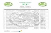 Certificados Emitidos PROFEPA 2017 - gob.mx · 67 Fonatur Mantenimiento Turístico, S.A. de C.V. (Planta de Tratamiento de Aguas Residuales) Baja California Sur Calidad Ambiental
