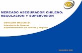 MERCADO ASEGURADOR CHILENO: REGULACION Y … · Calidad de la Gestión de Riesgos Gobierno Corporativo Control Interno Cumplimiento ... •Rol y funciones de vigilancia del Directorio
