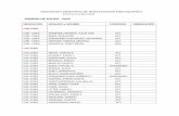 ASOCIACION ARGENTINA DE INVESTIGACION FISICOQUIMICAaaifq.org/wp-content/uploads/2018/10/AAIFQ-PadronSOCIOS.pdf · asociacion argentina de investigacion fisicoquimica personería jurídica