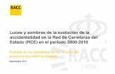 Luces y sombras de la evolución de la accidentalidad en ...saladeprensa.racc.es/wp-content/uploads/2012/09/dp-eurorap-10-anos... · total de las carreteras de España. EuroRAP 10