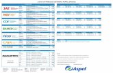 Lista de Precios Aspel 1 Enero 2014 Sistemas - media.cylex.mx · SCA1 Aspel-SAE + Aspel-CAJA (1 usuario) $ 11,804 COIBCO1 Aspel-COI + Aspel-BANCO (1 usr 99 emp) $ NOTAS:8,861 CS1