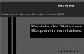 Revista de Sistemas Experimentales - ecorfan.org · adscripción en la Universidad Nacional Autónoma de México, como siguiente aticulo tenemos, Cinética de secado de la hoja de