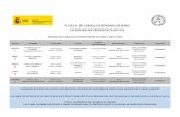 V CICLO DE CABALLOS JÓVENES DE RAID - aecca.com Condiciones y Reglamento.pdf · Los Ciclos de Pruebas de Selección de Caballos Jóvenes se desarrollarán conforme a lo estipulado