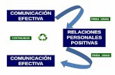 COMUNICACIÓN EFECTIVA RELACIONES PERSONALES … COMUN EFECTIVA - GIDE - SEGUROS.pdf · Importancia del tono de la Voz en la Comunicación Cara a Cara. Importancia del tono de la