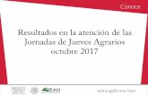 Presentación de PowerPoint - gob.mx · balance de atencion en los junes agrarios correspondientes a octubre 2017 aliciiencias aliciiencias aliciiencias aliciiencias total cie aliciiencias