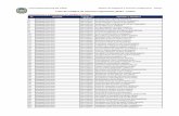 Lista de Códigos de Alumnos Ingresantes 2018-I - Callaooraa.unac.edu.pe/Documentos/14)LISTADO DE CODIGOS DE ALUMNOS... · 75 administracion 1810120531 mendoza-flores-nicoll alexsandra