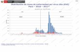Distribución de casos de enfermedad por virus zika (EVZ ... · PIURA 0 0.0 0 0 92 1.4 4.9 12 13.0 80 87.0 ... Curva de casos Zika en Ica 2016 ... salaSE36.pdf Author: jcarranza