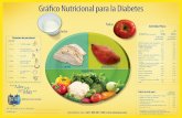 Gráfico Nutricional para la Diabetes - novacares.com · Gráfico Nutricional para la Diabetes Mi educador de la diabetes _____ Teléfono ( ) ... FRUTAS LECHE GRASAS ALIMENTOS LIBRES