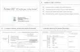 Tema III: El enfoque relacional - · PDF file5.2 Transformación del modelo E/R en el modelo Relacional 5.3 Dinámica del modelo Relacional: Álgebra relacional. 5.4 Interrogación