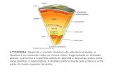 LITOSFERA: Segundo o modelo dinámico da estrutura ... · litosfera é un conxunto máis ou menos ríxido, ... bloque ríxido sobre a astenosfera da Terra. ... Sistema Central, etc.