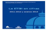 La ETSII en cifras · Curso de Especialización en Comercio Exterior y Marketing ... Máster Universitario en Ciencia y Tecnología Nuclear 40 ... ALUMNOS DE LA ETSII EN ...