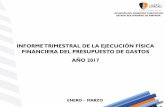 INFORME TRIMESTRAL DE LA EJECUCIÓN FÍSICA …chacao.gob.ve/wp-content/uploads/2017/04/I-Trimestre-2017.pdf · SECTOR 1: DIRECCIÓN SUPERIOR DEL MUNICIPIO OFICINA DEL ALCALDE SINDICATURA