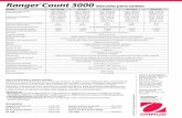 Ranger Count 3000 · Ranger®Count 3000 Básculas para conteo Pesaje y conteo precisos con una biblioteca de 30 elementos La Ranger Count 3000 tiene una pantalla de alta resolución