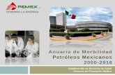 Anuario de Morbilidad Petróleos Mexicanos 2000-2016 · Anuario de Morbilidad Petróleos Mexicanos ... M o r b i l i d a d Total 20 principales causas Otras Causas Total Global. Dirección