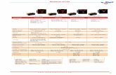 Medidores de LED - altechmexico.com 72-76.pdf · Lectura digital con indicación de gráfico de barras tipo análogo Medición de RMS real TC primario programable hasta 5000A Para
