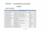 IFD Nº 3 San Martín de los Andes - Educación Neuquén · 4 FUENTES, PAULA DANIELA ... 46 SIRCA, NATALIA 24459360 Prof. Psic. y Cs. Educ./ Prof.Ed. Esp. CIPOLETTI D 22,19 ... IFD