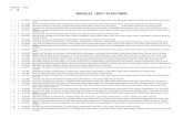 Li Folio Fecha Nú br me o ro MANIZALES - LIBRO 1 DE …rodriguezuribe.co/documents/Bautismos Manizales (Catedral) - Libro... · Abuelos maternos: José Trujillo y Ramona Franco.