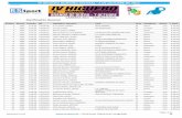 IV HIGUERO RUNNING FESTIVAL - 7 DE OCTUBRE DE 2017rs-sport.es/Clasificaciones/ClasificacionesHiguero5km07102017.pdf · 1 1432 0:14:46 + 00:00:00 Arce Ibañez, DANIEL RIOJA AÑARES