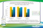 Porcentaje de ef ad de NEMAXXION BIOL sobre las ...greencorp.com.mx/wp-content/uploads/2016/08/NEMAXXION-BIOL.pdf · Se realizaron tres aplicaciones de Nemaxxion Biol con intervalos