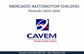 MERCADO AUTOMOTOR CHILENO - aladda.com · vehÍculos nuevos categorÍas del segmento 43,7% 18,1% 5,8% 32,4% participaciÓn por categoria venta enero-noviembre 2016 pasajeros camionetas