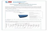 ANÁLISIS DE LAS NOTIFICACIONES ATENCIÓN PRIMARIA … · Cambio de formato de Metotrexato Wyeth® 2,5mg comprimidos: a partir del 1 en España el nuevo formato de 24 comprimidos