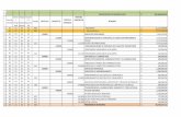 PRESUPUESTO DE EGRESOS 2013 $ 355,348,430.35 …sindicaturatecate.mx/wordpress/PDFs/Presupuestos/2013/PRESUPUESTO... · 1 05 01 01 01 320000 servicios de arrendamiento $ 1,290,000.00