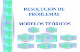RESOLUCIÓN DE PROBLEMAS MODELOS TEÓRICOS · resoluciÓn de problemas modelos teÓricos datos inicio modelo de mason - burton - stacey. modelo de . ejemplos. polya. resumen autoevaluaciÓn.