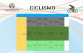 CICLISMO - insdeportescajica.gov.coinsdeportescajica.gov.co/wp-content/uploads/2018/07/CICLISMO.pdf · insdeportes cÅjicÁ deporte ciclismo edades desde los 5 aÑos y jovenes hasta