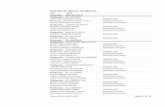 Listado de jueces auxiliares - Poder Judicial del Estado ... Auxiliares 2012.pdf · bertin zuÑiga cruz segundo suplente población: el rosario rafael martinez sanchez propietario