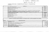 OBRA SOCIAL CABOTAJE RIOS Y PUERTOS - cmrb.com.ar a 2016/CABOTAJE RIOS Y PUERTOS... · 18,60,15 drenaje percutaneo de colecciones cateter tipo pig tail 790,0 18,60,17 nefrostomia