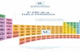 El ABC de la TABLA PERIÓDICA - quimicaysociedad.org · La distribución de los elementos en la tabla periódica viene determinada por el número atómico y por su configuración