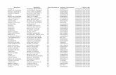 Nombres Apellidos Tipo documento N£›mero Documento iue.edu.co/portal/documentos/generales/EstudiantesCienciasSociales2018-2.pdf¢ 