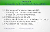 Unidad 1 - felipealanis.org ITD/Taller de Bases de Datos/Apuntes/Unidad... · Taller Bases de Datos ISC Ing. Felipe Alanís González -ITD- 1 1.1 Conceptos Fundamentales de BD. 1.2