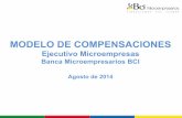 MODELO DE COMPENSACIONES - capacita.bci.clcapacita.bci.cl/Contenidos/Uams/706/modelo_compensaciones_mype.pdf · i. marco de acciÓn ii. nuevo modelo de incentivos iii. metas y tabla