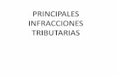 PRINCIPALES INFRACCIONES TRIBUTARIAS - ccpl.pe · Reglamento del Régimen de Gradualidad aplicable a las infracciones del Código Tributario. Publicada el 31.03.2007, vigente a partir