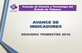 AVANCE DE INDICADORES - ccytet.gob.mxccytet.gob.mx/Docs/ctecnica/2018/Indicadores/2DO_TRIMESTRE2018.pdf · AVANCE DE INDICADORES SEGUNDO TRIMESTRE 2018 Consejo de Ciencia y Tecnología
