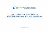 Informe de DINÁMICA Empresarial en Colombia · 2 1. Unidades productivas creadas En 2017 se crearon en el país 323.265 unidades productivas; 70.022 sociedades y 253.243 personas