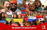 Resultados Encuesta FLACSI · 636 estudiantes x 1 Jesuita. Brasil ... Cómo incide hoy en su colegio el uso de tecnologías de información en el proceso de aprendizaje de los estudiantes.
