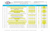 Nombre del Documento: Lista Maestra de Código: ITC-SIG-RC ...itculiacan.edu.mx/.../2015/09/ITC-SIG-RC-001-Lista...controlados-rev-3.pdf · Referencia a la Norma ISO 9001:2008 4.2.2,