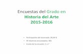 Historia del Arte 2015-2016 - geografiaehistoria.ucm.es · Encuestas del Grado en Historia del Arte 2015-2016 • Participación del alumnado: 39,34 % • Nª Alumnos encuestados: