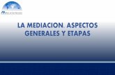 LA MEDIACION. ASPECTOS GENERALES Y ETAPASabaroli.mx/wp-content/uploads/2016/04/7-La-mediacion-aspectos... · •El mediador hace preguntas para ayudar a las partes a comprenderse