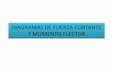 DIAGRAMAS DE FUERZA CORTANTE Y MOMENTO FLECTORsb1640b92eb6bb9d3.jimcontent.com/download/version/1402617952/module... · Dibuje los diagramas de fuerza cortante y momento flector para