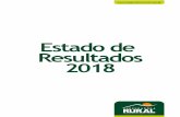 Estado de Resultados 2018 - Aseguradora Rural de... · adelante “la Aseguradora”), que comprenden el balance general al 31 de diciembre de 2018 y los estados de resultados, del
