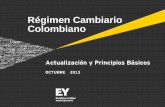 Régimen Cambiario Colombianoproyectos.andi.com.co/SeccAtla/Documents... · ante IMC, anexar acuerdo, pagaré, o documento equiv. Diligenciar DC-3 y canalizar divisas por mercado