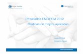 Resultados EMOPEM 2012 Medidas de mejora aplicadas · Medidas de Mejora.-Revisión de la guía de administración de medicamentos por vía IV. (Febrero 2012) -Actualización de la