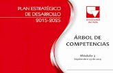 ÁRBOL DE COMPETENCIAS - Univallepaginasweb.univalle.edu.co/~planeacion/Analisis/Plan/pd...El “Árbol de competencias” es un instrumento de análisis y evaluación del conjunto