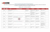 LICENCIA DE CONDUCIR PARA CONDUCTORES PROFESIONALES BALOTARIO DE … · 2019-01-24 · licencia de conducir para conductores profesionales balotario de preguntas para la evaluaciÓn