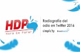 Radiografía del odio en Twitter 2016 - Cooperativa.cl...Radio Agricultura Emol.com 2. El Estudio Radiografía del odio en Twitter 2016 Antecedentes Una mirada a la odiosidad en Chile