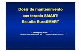 Dosis de mantenimiento con terapia SMART: Estudio EuroSMART · SABA = β2-agonista de corta duración; SMART = Terapia de mantenimiento y a demanda para el alivio de los síntomas